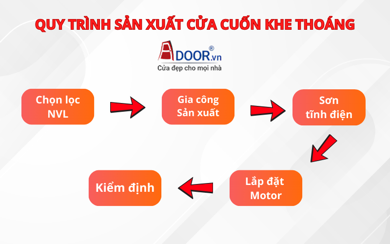 Quy trình sản xuất cửa cuốn khe thoáng tại Đồng Xoài