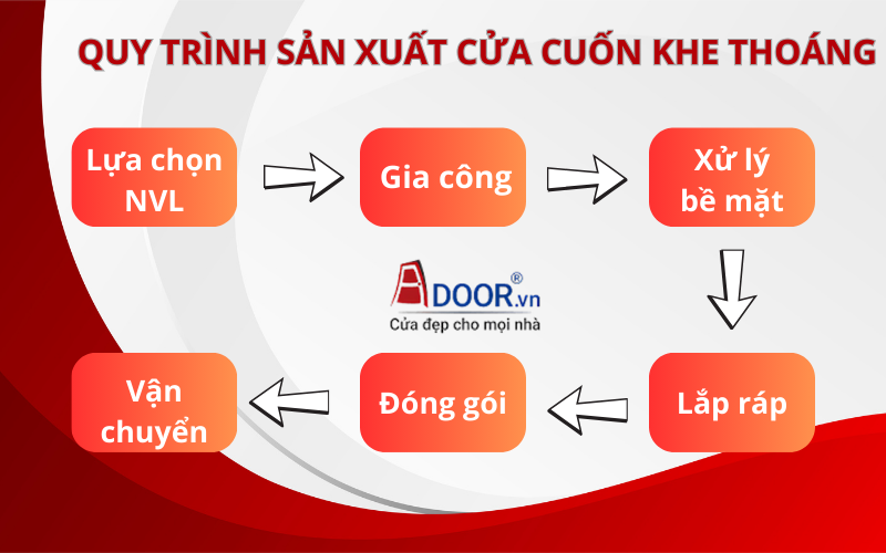 Quy trình sản xuất cửa cuốn khe thoáng tại Hòa Bình