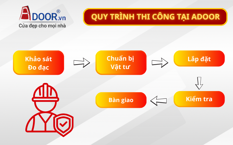 Quy trình thi công cửa cuốn khe thoáng tại Adoor