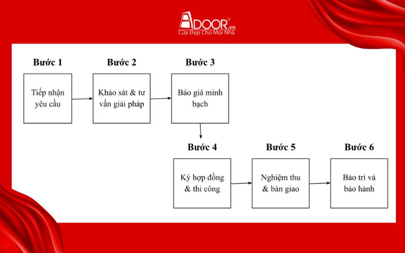 Quy trình thi công giếng trời tự động tại Sa Đéc - Đồng Tháp