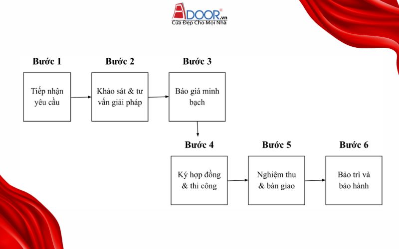 Quy trình thi công giếng trời tự động tại Bạc Liêu
