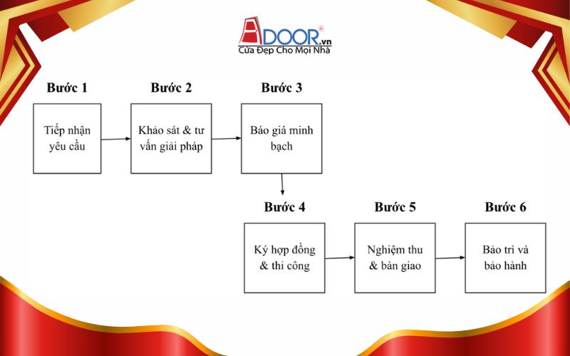Quy trình thi công giếng trời Adoor tự động tại Hội An