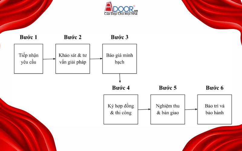 Quy trình thi công giếng trời tự động tại Tây Ninh