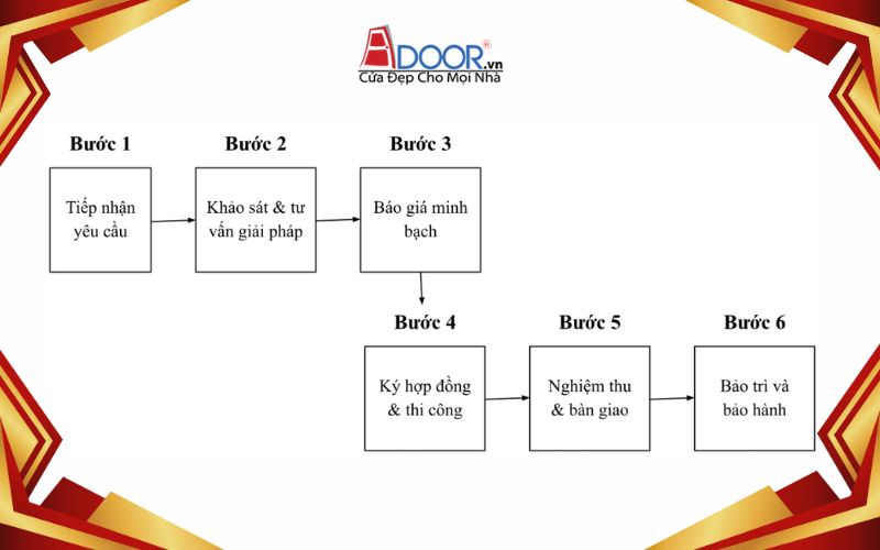 Quy trình thi công giếng trời tự động tại Quảng Nam